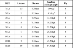 Nomad Design Panderra 8X Blue Braid -Fishing Equipment 853b1b9d2156 Pandora Spec dia 1024x1024 1