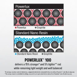 Abu Garcia Veritas Spinning Combo -Fishing Equipment AbuGarica Veritas Powerlux100 info