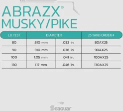 Seaguar AbrazX Fluorocarbon Musky/Pike Fishing Leader Coil 25 Yards 10 Seaguar AbrazX Fluorocarbon Musky/Pike Fishing Leader Coil 25 Yards -Fishing Equipment Seaguar AbrazXMuskyPike SpecChart