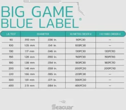 Seaguar Blue Label Fluorocarbon Big Game Leader Coil 30 Yards -Fishing Equipment Seaguar BigGameBlueLabel SpecChart 080f25c0 bacd 4763 94c3 d80cfa3c34a6