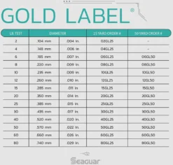 Seaguar Gold Label Fluorocarbon Leader Wheel 50 Yards -Fishing Equipment Seaguar Gold Label SpecChart 9c8bf80d 947d 4c33 8567 ba1172c4ecd7