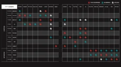 Megabass Levante USA Casting Rods -Fishing Equipment levate application chart